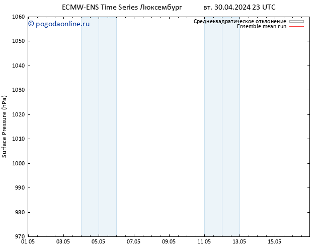 приземное давление ECMWFTS пт 10.05.2024 23 UTC