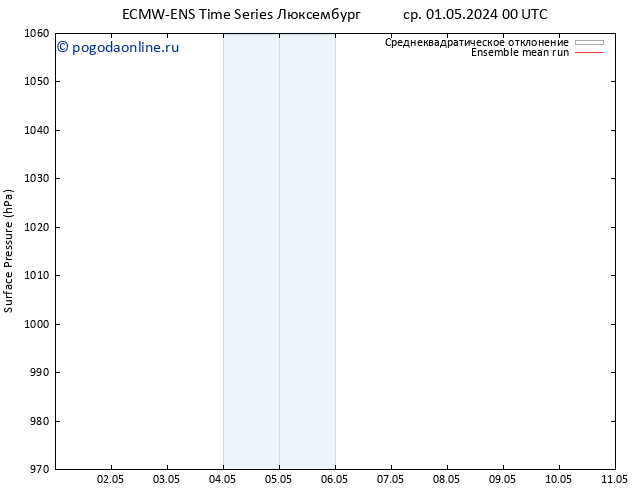 приземное давление ECMWFTS чт 02.05.2024 00 UTC