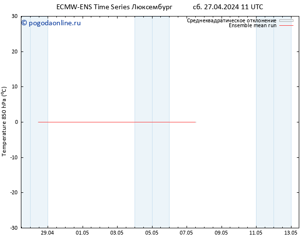 Temp. 850 гПа ECMWFTS Вс 28.04.2024 11 UTC