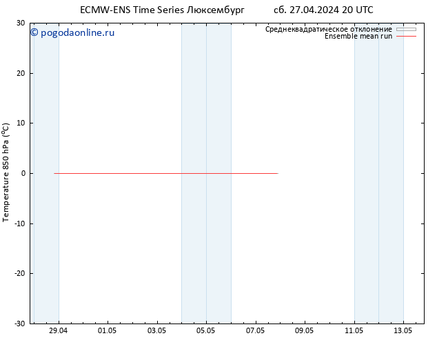 Temp. 850 гПа ECMWFTS пн 29.04.2024 20 UTC