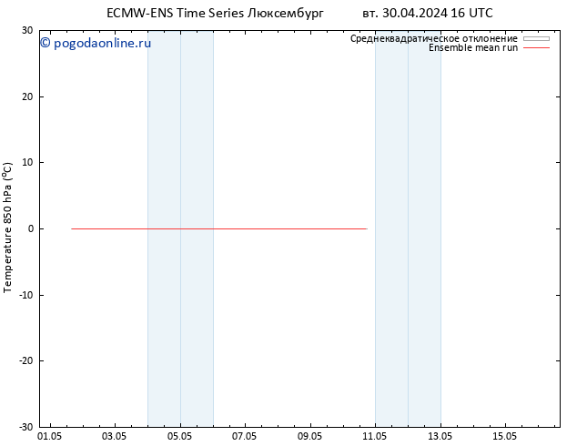 Temp. 850 гПа ECMWFTS пт 10.05.2024 16 UTC