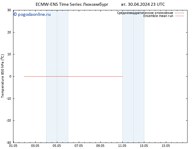 Temp. 850 гПа ECMWFTS чт 09.05.2024 23 UTC