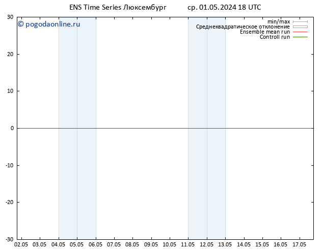 ветер 10 m GEFS TS ср 01.05.2024 18 UTC