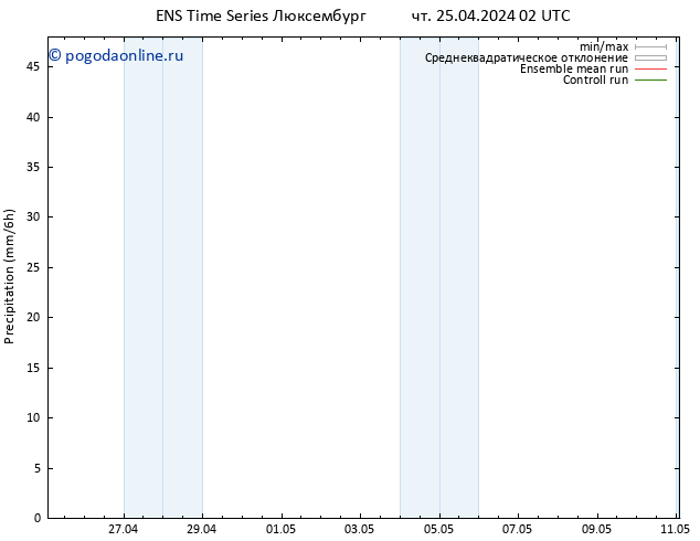 осадки GEFS TS чт 25.04.2024 08 UTC