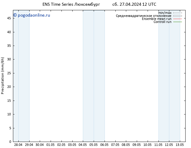 осадки GEFS TS сб 27.04.2024 18 UTC