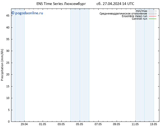 осадки GEFS TS пн 29.04.2024 20 UTC