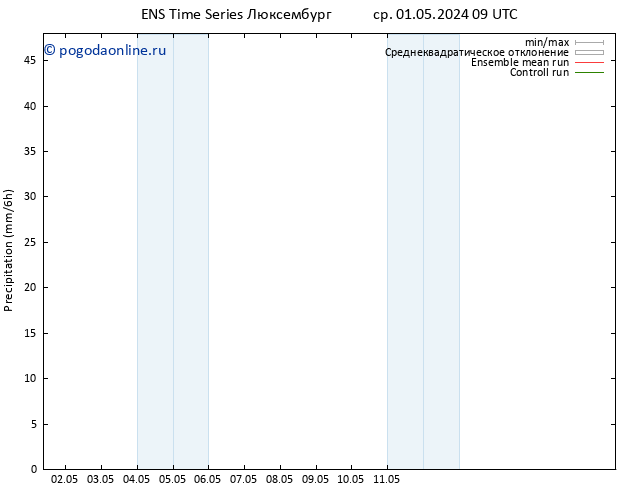 осадки GEFS TS чт 02.05.2024 09 UTC