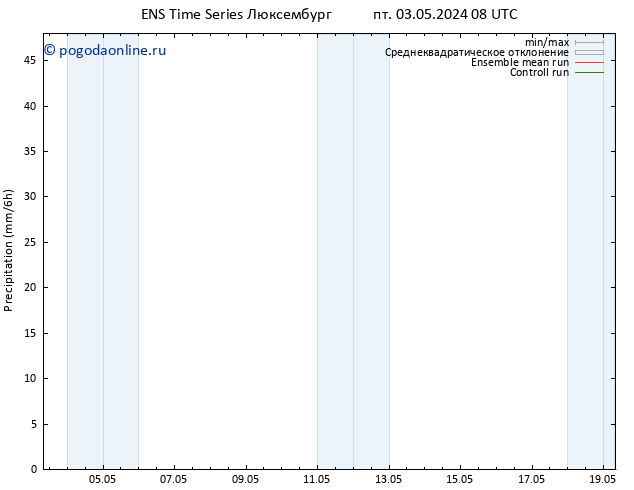 осадки GEFS TS пт 03.05.2024 14 UTC
