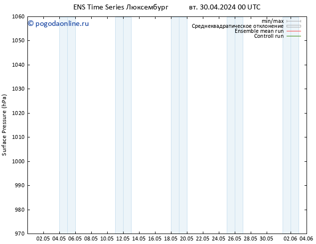 приземное давление GEFS TS вт 30.04.2024 00 UTC