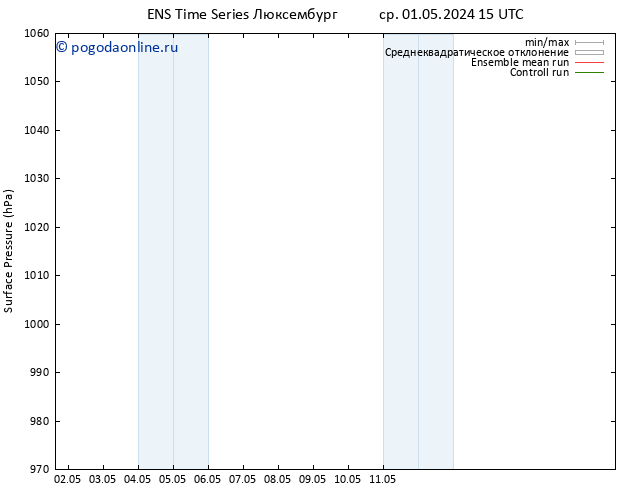 приземное давление GEFS TS чт 02.05.2024 03 UTC