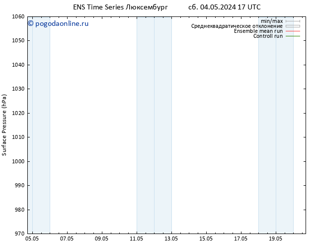 приземное давление GEFS TS пн 06.05.2024 23 UTC