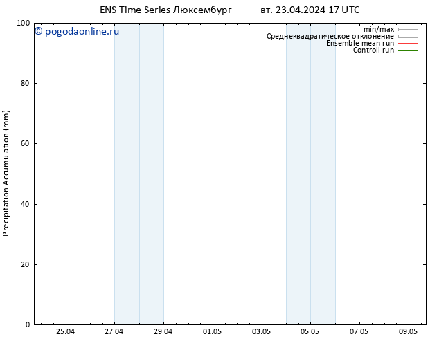 Precipitation accum. GEFS TS вт 23.04.2024 23 UTC