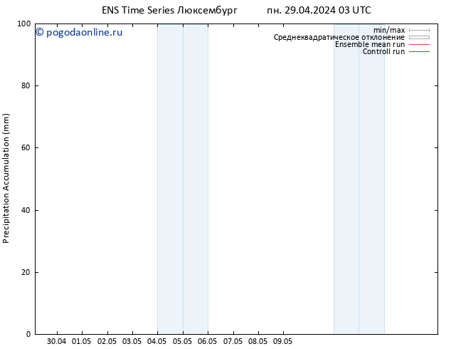 Precipitation accum. GEFS TS вт 30.04.2024 21 UTC