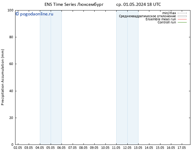 Precipitation accum. GEFS TS чт 02.05.2024 00 UTC