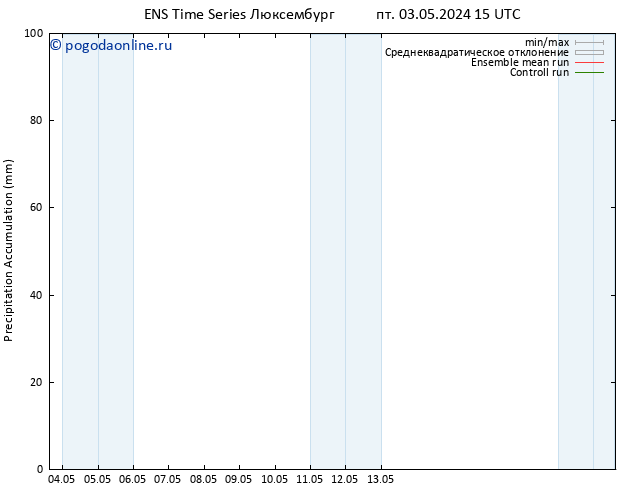 Precipitation accum. GEFS TS пн 13.05.2024 15 UTC