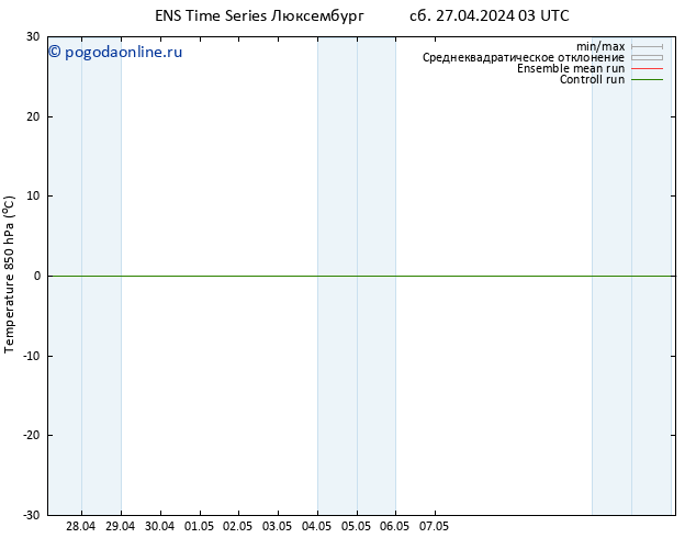 Temp. 850 гПа GEFS TS сб 27.04.2024 09 UTC