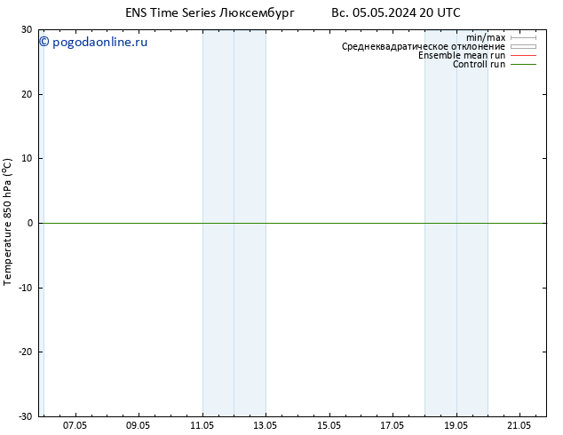 Temp. 850 гПа GEFS TS Вс 05.05.2024 20 UTC
