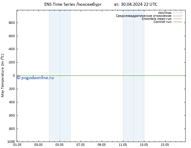 Темпер. макс 2т GEFS TS чт 16.05.2024 22 UTC