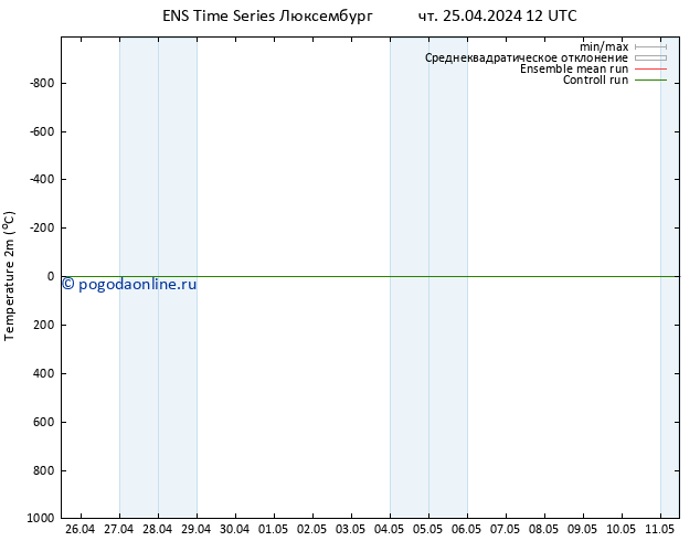 карта температуры GEFS TS чт 25.04.2024 12 UTC