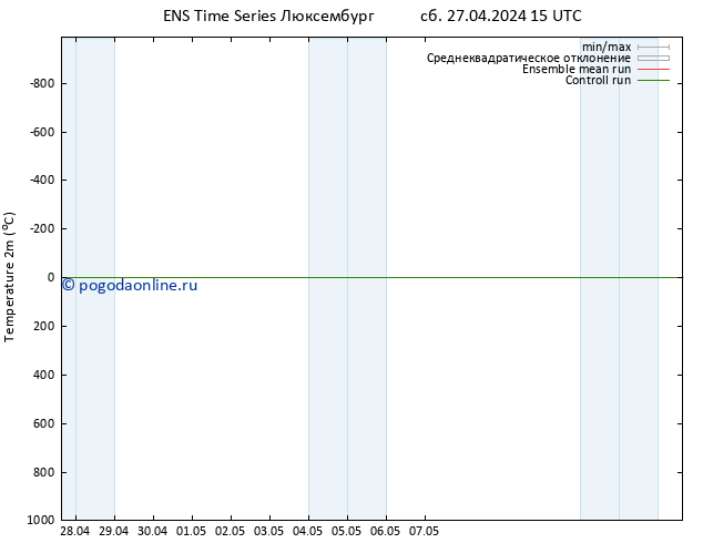 карта температуры GEFS TS сб 27.04.2024 15 UTC