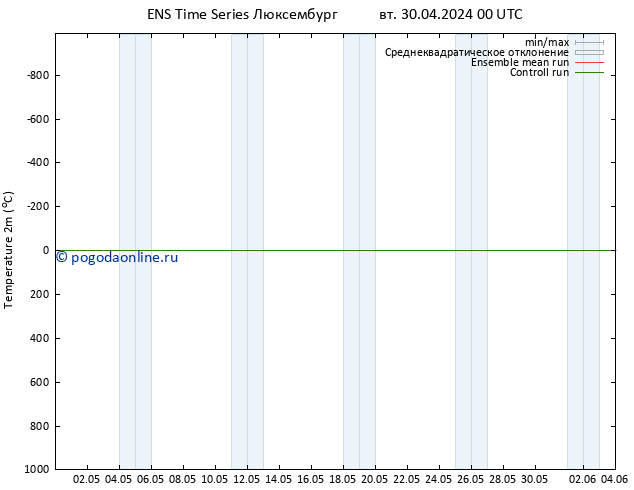 карта температуры GEFS TS сб 04.05.2024 06 UTC