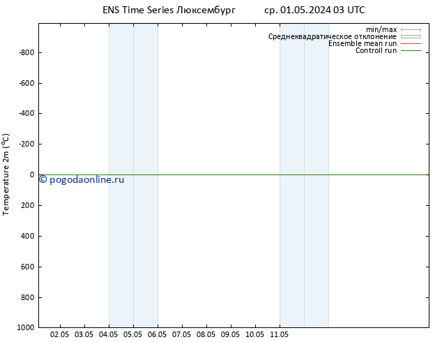 карта температуры GEFS TS пт 03.05.2024 09 UTC