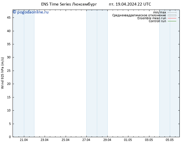 ветер 925 гПа GEFS TS пт 19.04.2024 22 UTC