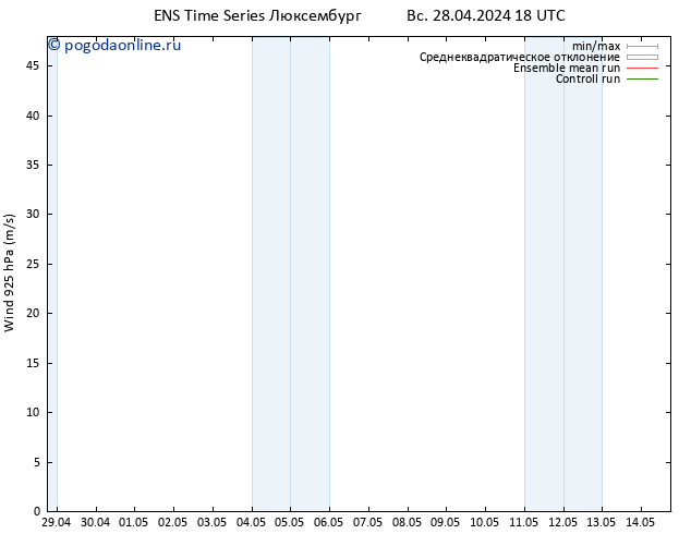 ветер 925 гПа GEFS TS пн 29.04.2024 18 UTC