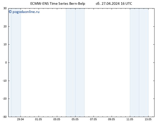 Height 500 гПа ALL TS Вс 28.04.2024 16 UTC