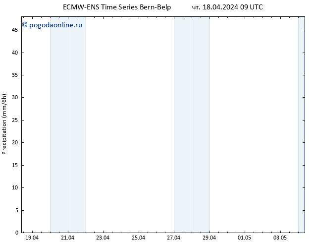 осадки ALL TS чт 18.04.2024 15 UTC