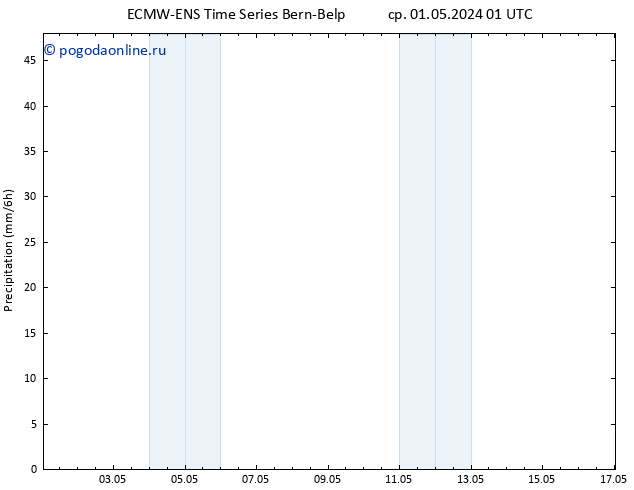 осадки ALL TS ср 01.05.2024 07 UTC