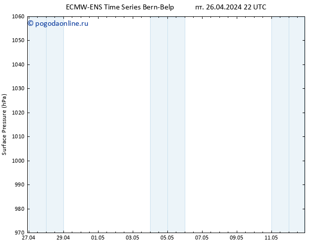 приземное давление ALL TS сб 27.04.2024 04 UTC