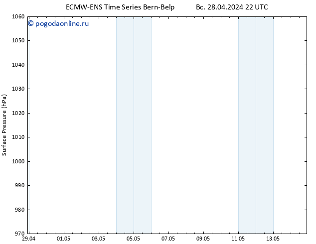 приземное давление ALL TS сб 04.05.2024 22 UTC