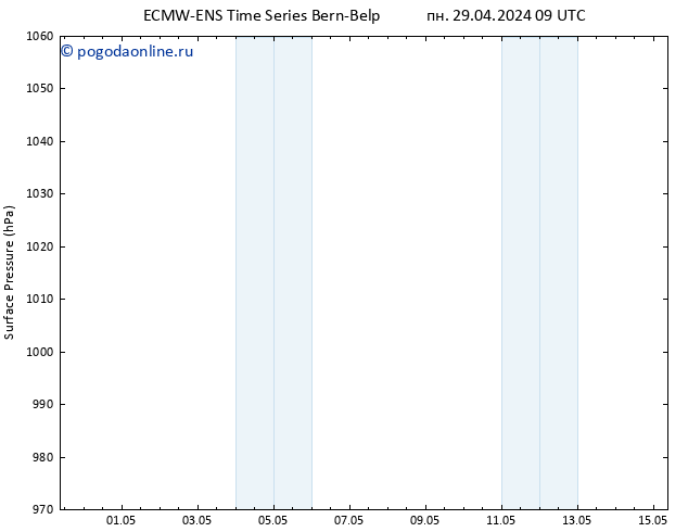 приземное давление ALL TS ср 01.05.2024 09 UTC