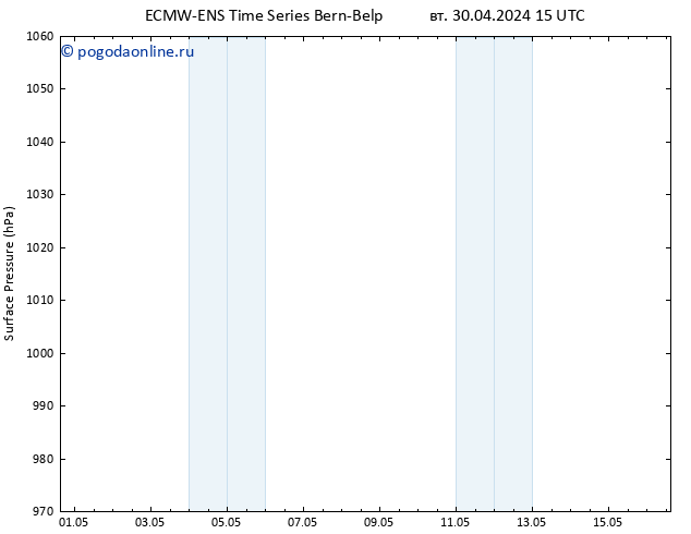 приземное давление ALL TS пт 03.05.2024 15 UTC