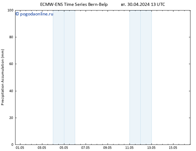 Precipitation accum. ALL TS чт 16.05.2024 13 UTC