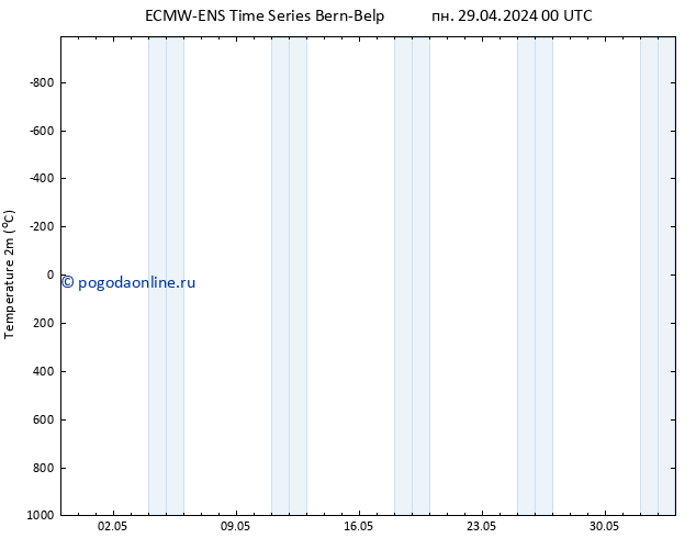 карта температуры ALL TS вт 30.04.2024 00 UTC