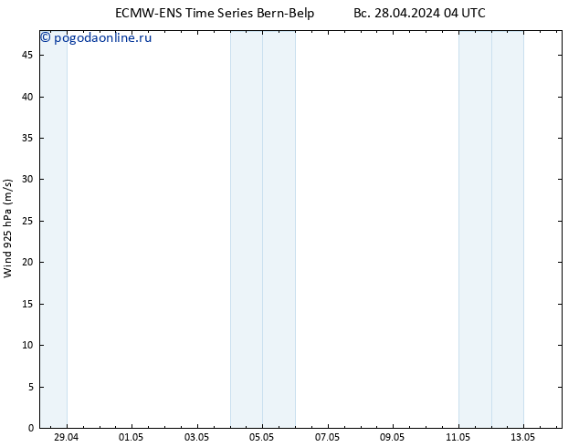 ветер 925 гПа ALL TS Вс 28.04.2024 10 UTC