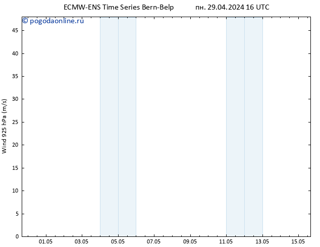 ветер 925 гПа ALL TS чт 09.05.2024 16 UTC