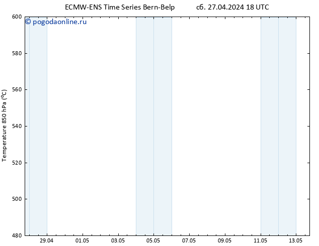 Height 500 гПа ALL TS Вс 28.04.2024 00 UTC