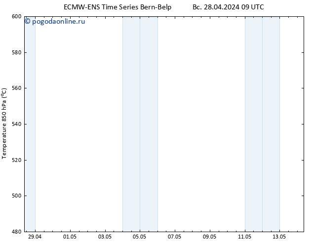 Height 500 гПа ALL TS Вс 28.04.2024 15 UTC