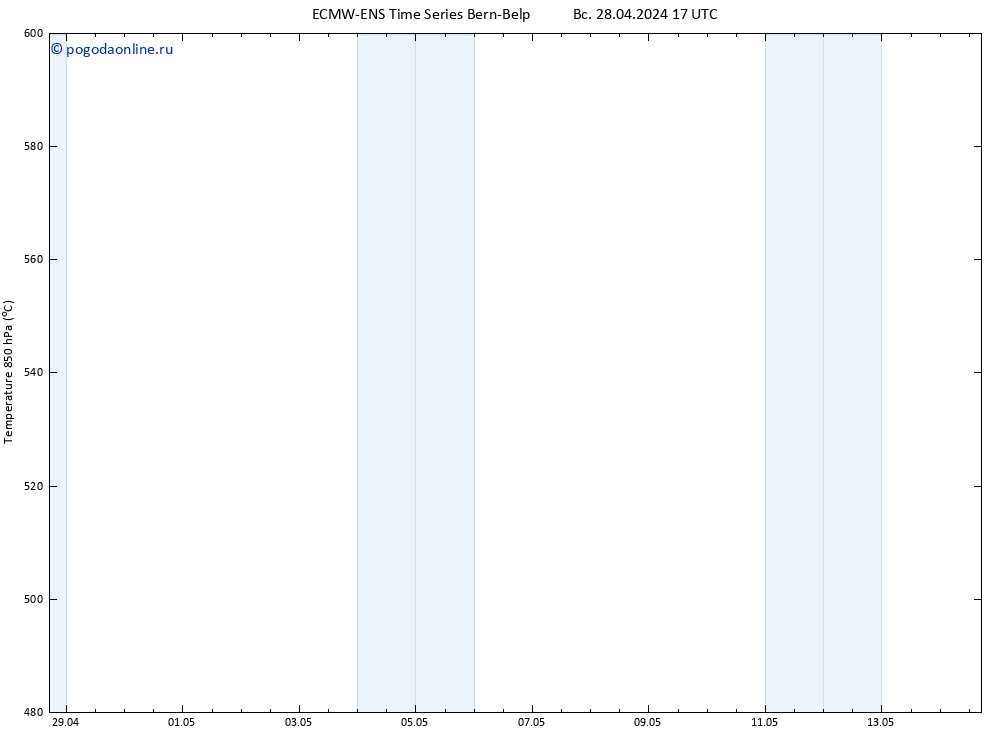 Height 500 гПа ALL TS Вс 28.04.2024 23 UTC