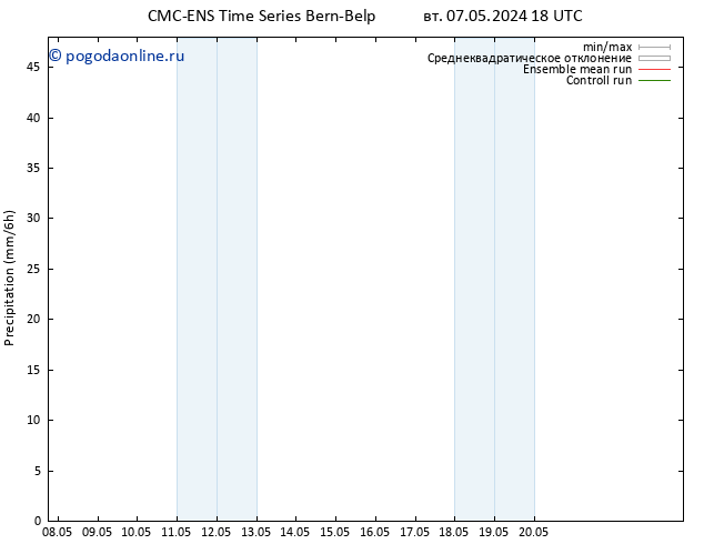 осадки CMC TS ср 08.05.2024 06 UTC