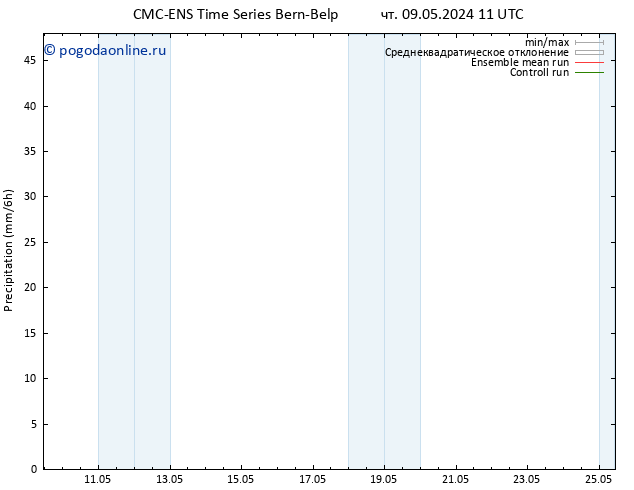 осадки CMC TS вт 14.05.2024 23 UTC