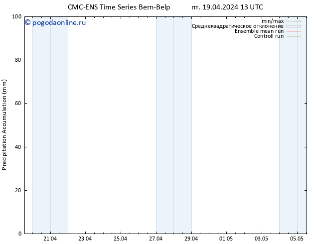 Precipitation accum. CMC TS пт 19.04.2024 13 UTC
