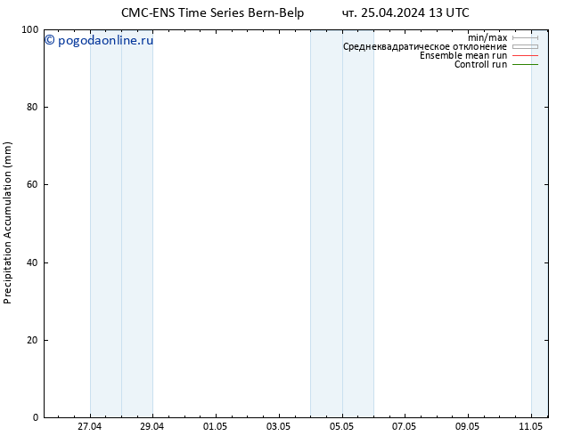 Precipitation accum. CMC TS чт 25.04.2024 19 UTC