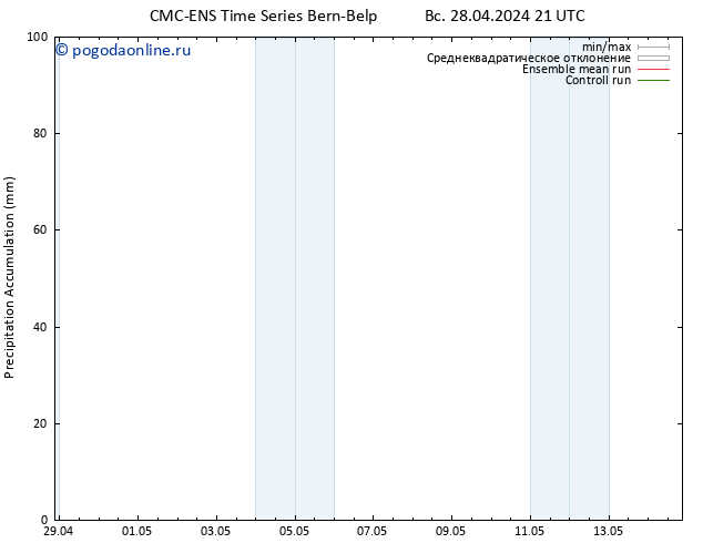 Precipitation accum. CMC TS Вс 28.04.2024 21 UTC