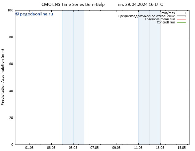 Precipitation accum. CMC TS чт 09.05.2024 16 UTC