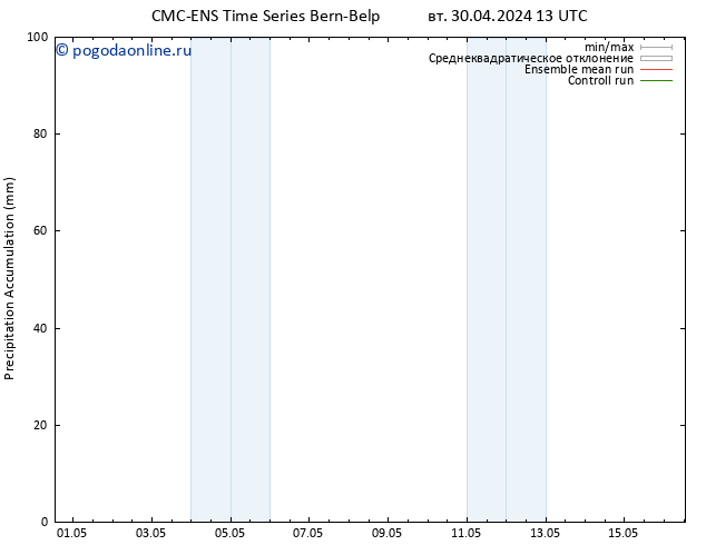 Precipitation accum. CMC TS вт 30.04.2024 19 UTC