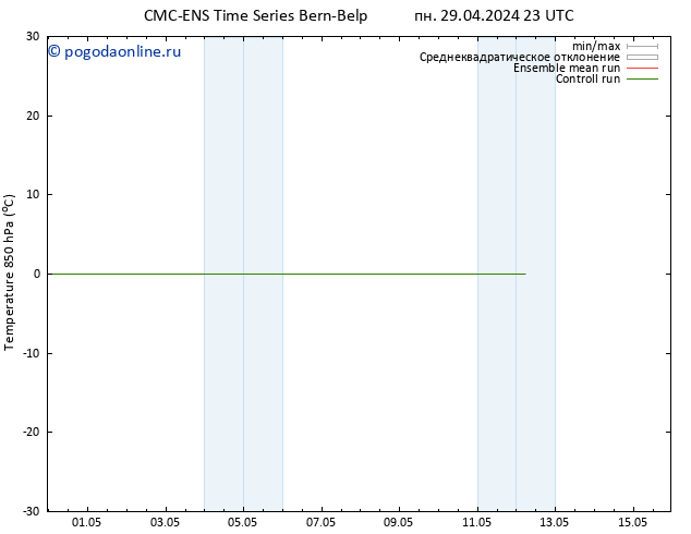 Temp. 850 гПа CMC TS Вс 05.05.2024 11 UTC